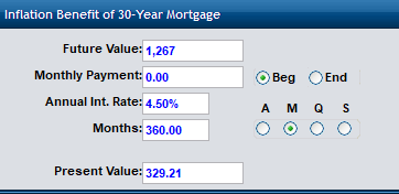 Inflation benefit of 30 year mortgage