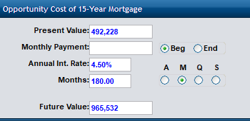 opportunity cost of a 15 year mortgage on future value calculator