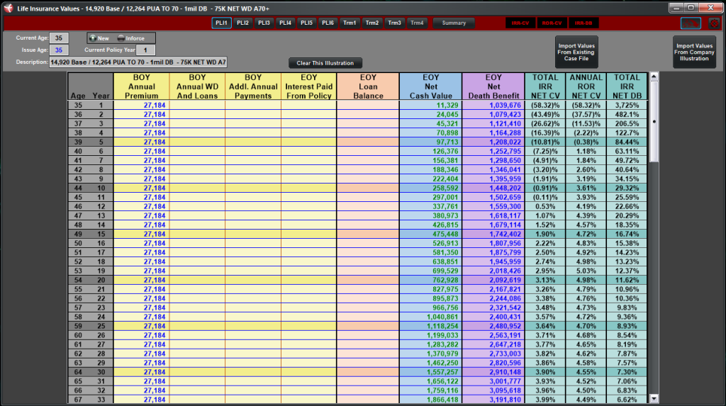 IRR of life insurance values