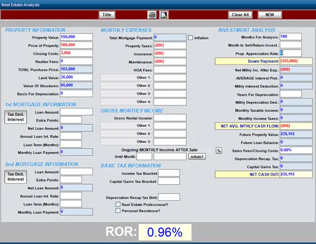 Real estate Analysis demo