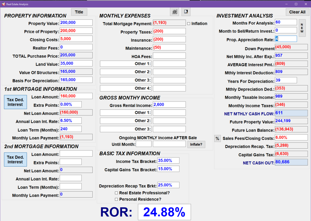 How to find the ROR on a real estate deal