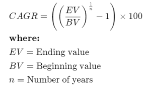 CAGR calculation