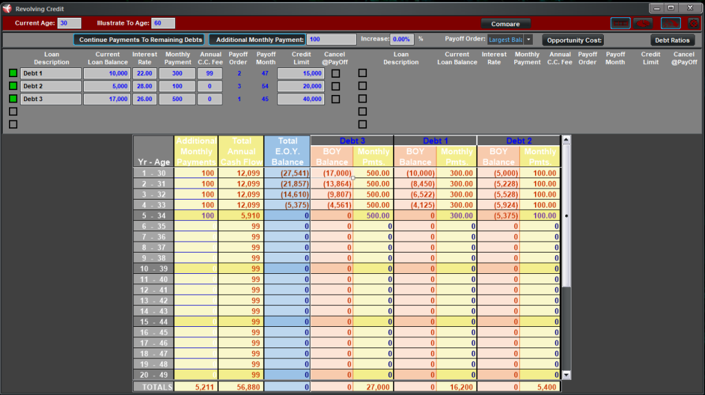 Revolving credit alternate payoff