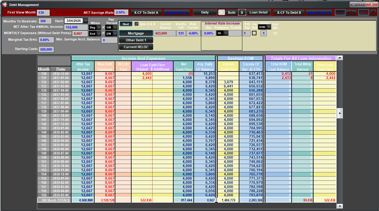 Debt management, loan after pay down