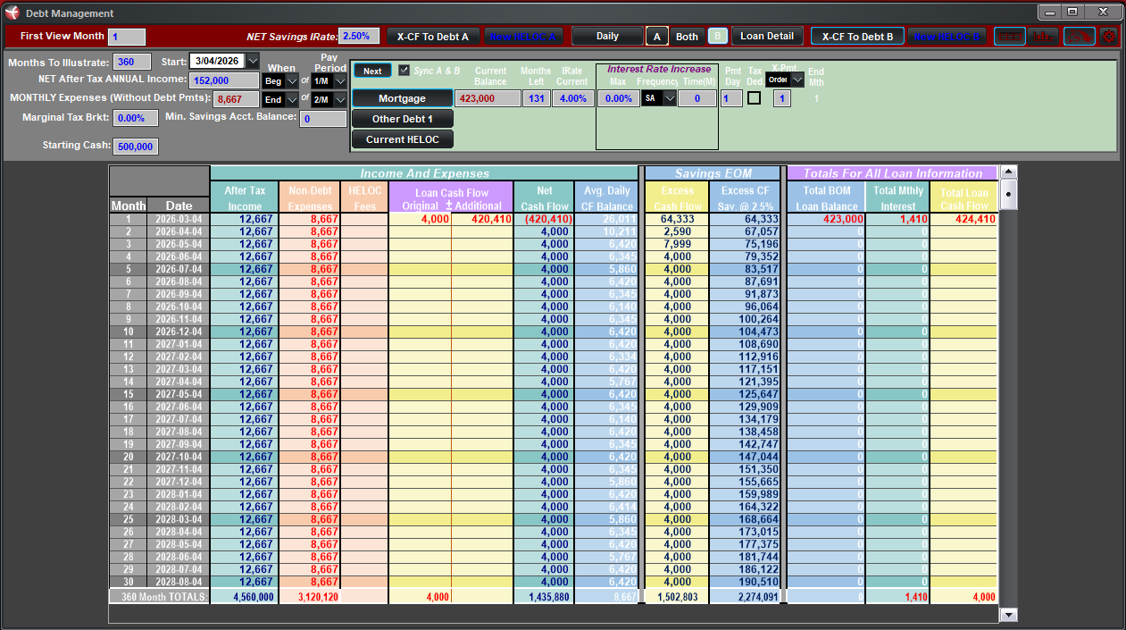 Debt management 3, loan B