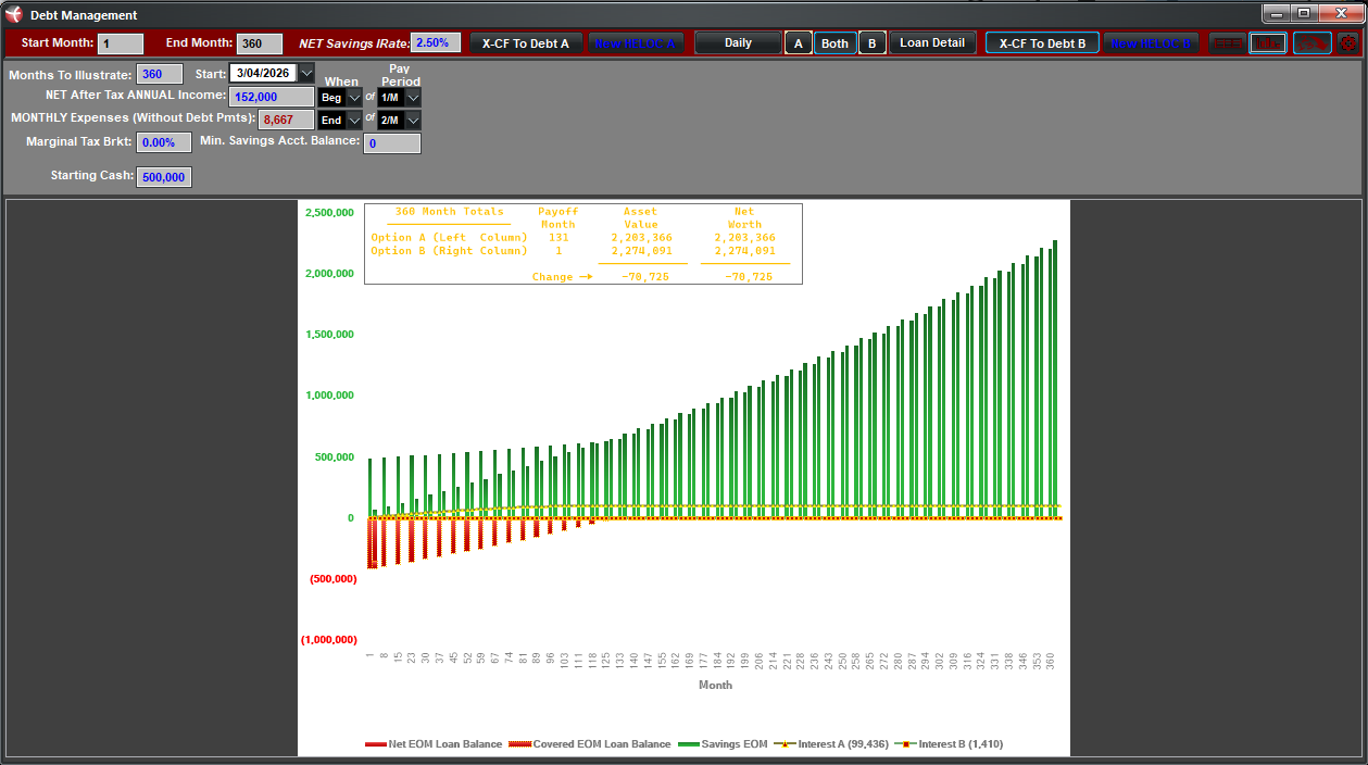 Debt management, comparison chart