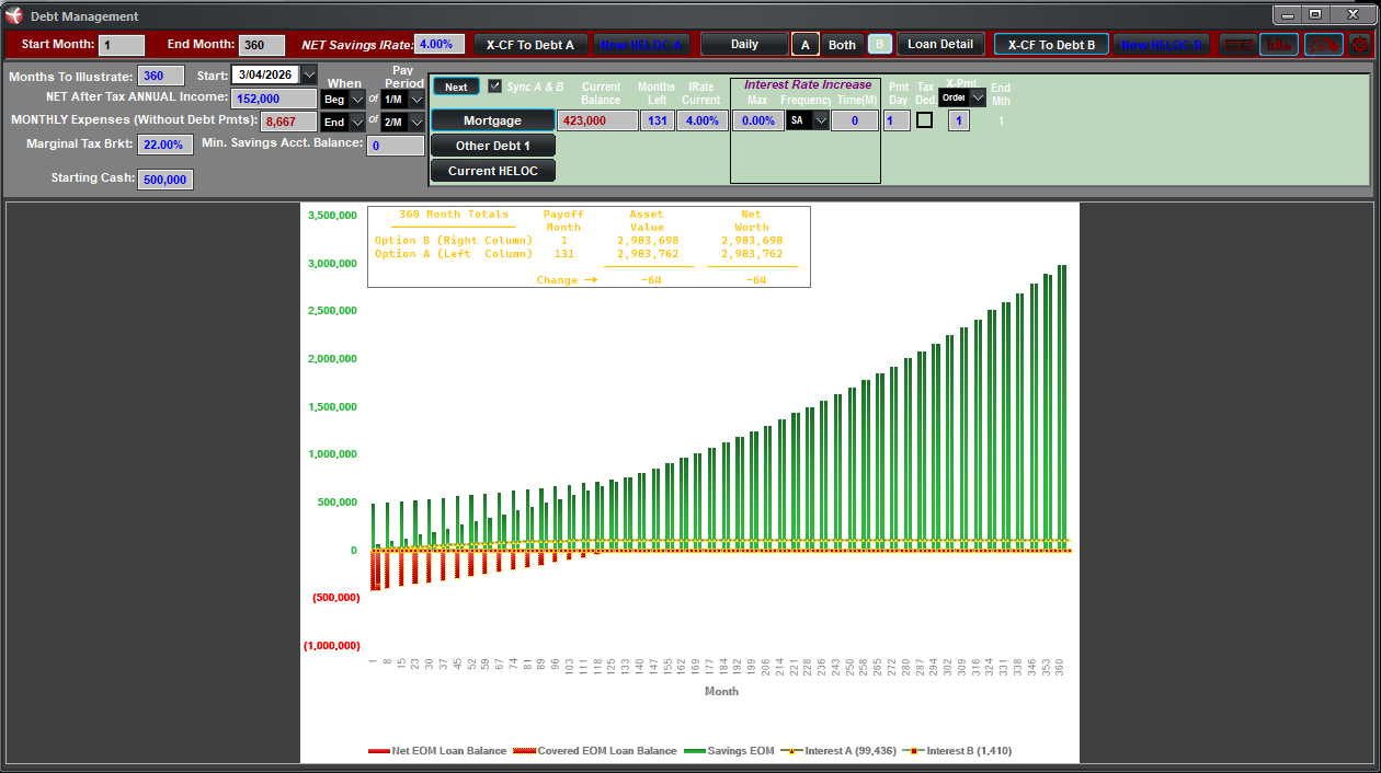 debt management, saving more