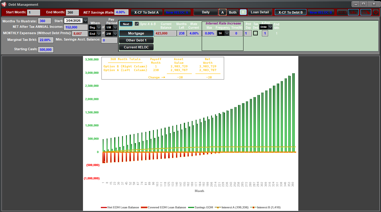 debt management final