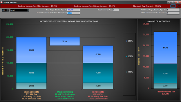 Income tax chart for debt management